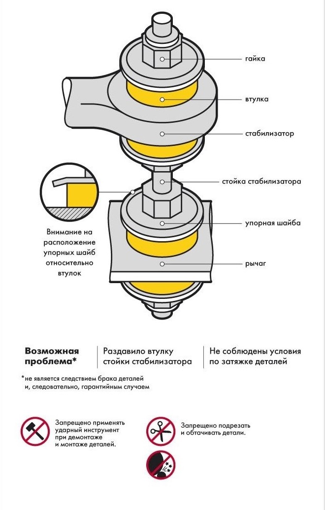 как укоротить стойки если пружины укороченные