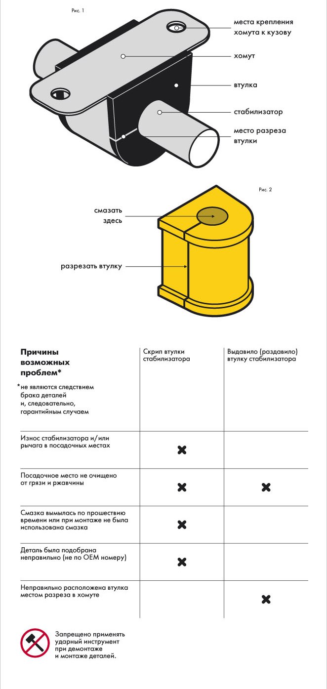 Демонтаж и монтаж втулок стабилизатора поперечной устойчивости — Точка Опоры