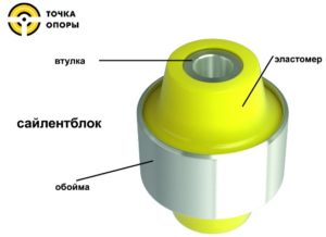 сайлентблок_1